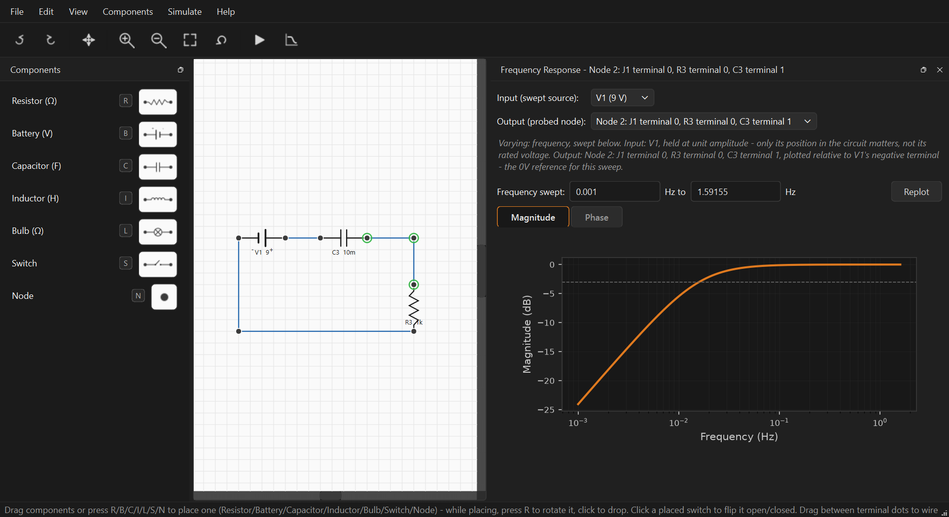 Frequency response on a high-pass filter, magnitude rolling off toward the low end, with the swept input/output explained above the plot