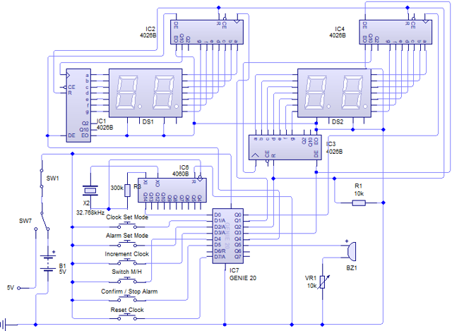 Full timekeeping schematic: the 32.768kHz crystal and 4060B divider feeding a Genie 20 microcontroller, which drives four 4026B-controlled seven-segment digits and reads six front-panel buttons